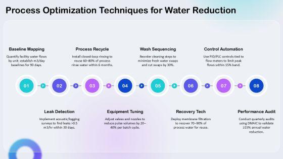 Water Resource Management For Process Efficiency PPT Designs VM