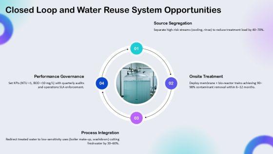 Water Resource Management For Process Efficiency PPT Designs VM