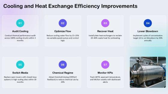 Water Resource Management For Process Efficiency PPT Designs VM