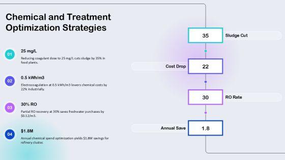 Water Resource Management For Process Efficiency PPT Designs VM