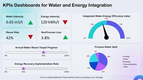 Water Resource Management For Process Efficiency PPT Designs VM