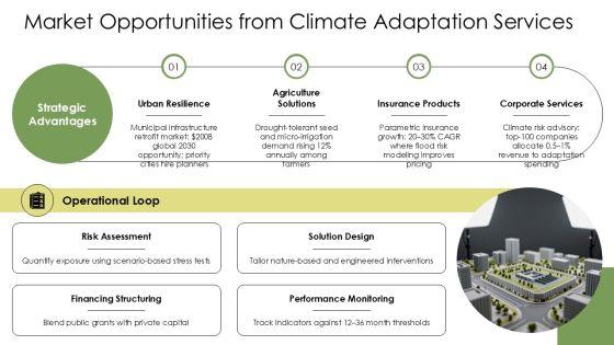 Weather And Climate PPT PowerPoint VM
