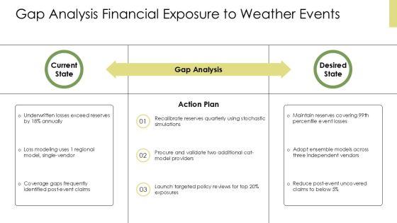 Weather And Climate PPT PowerPoint VM