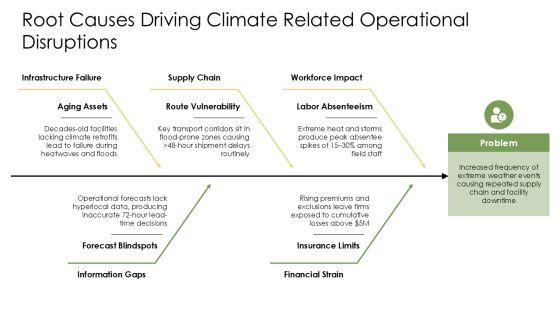 Weather And Climate PPT PowerPoint VM