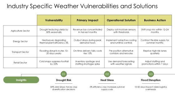 Weather And Climate PPT PowerPoint VM