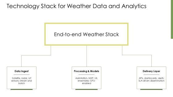 Weather And Climate PPT PowerPoint VM
