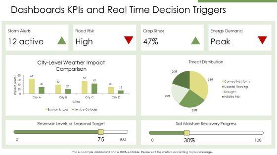 Weather And Climate PPT PowerPoint VM