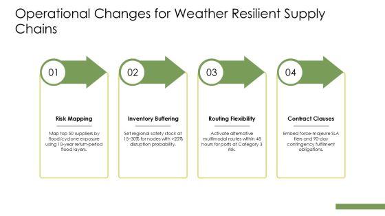 Weather And Climate PPT PowerPoint VM