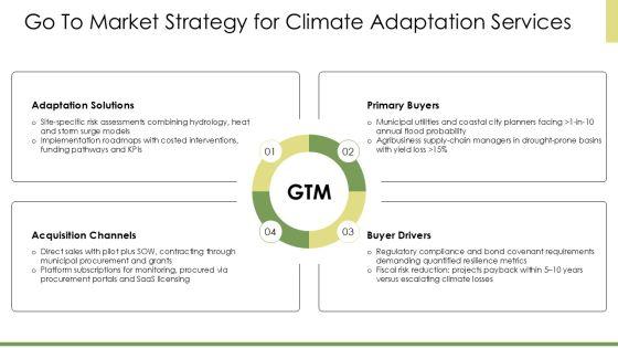 Weather And Climate PPT PowerPoint VM