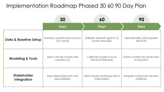 Weather And Climate PPT PowerPoint VM