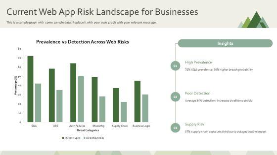Web Application Security Archecture PPT Designs VM