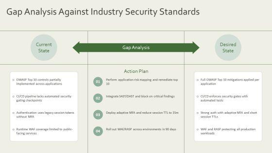 Web Application Security Archecture PPT Designs VM