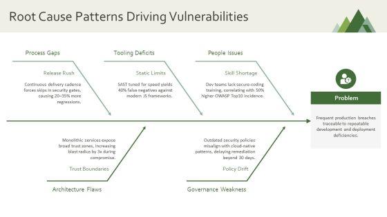 Web Application Security Archecture PPT Designs VM