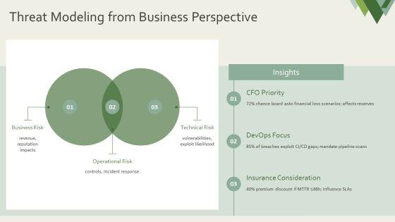 Web Application Security Archecture PPT Designs VM
