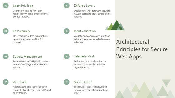 Web Application Security Archecture PPT Designs VM