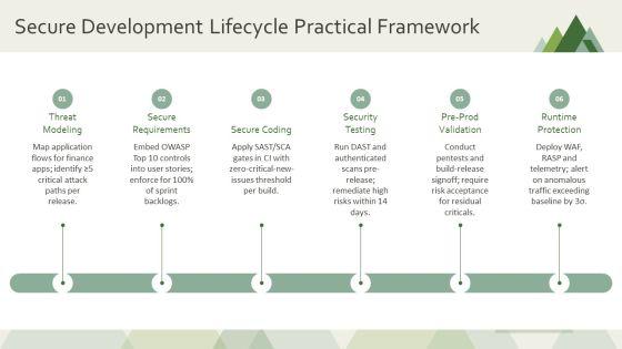 Web Application Security Archecture PPT Designs VM