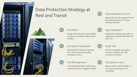 Web Application Security Archecture PPT Designs VM