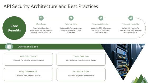 Web Application Security Archecture PPT Designs VM