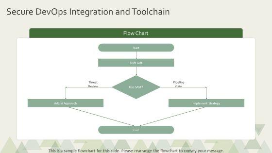 Web Application Security Archecture PPT Designs VM