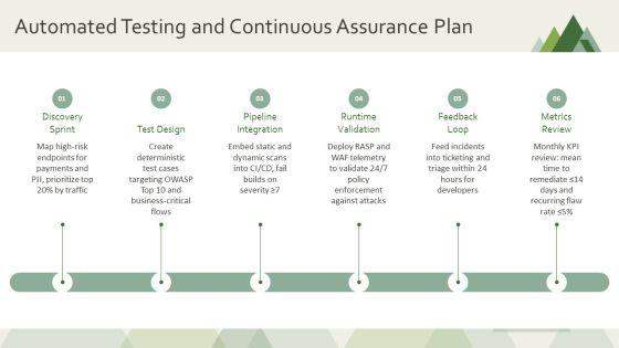 Web Application Security Archecture PPT Designs VM