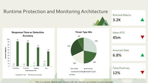 Web Application Security Archecture PPT Designs VM