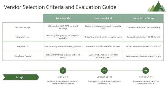 Web Application Security Archecture PPT Designs VM