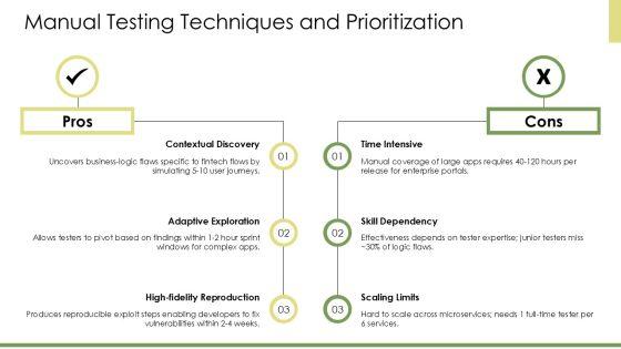 Web Application Security Testing Checklist PPT Slides VM