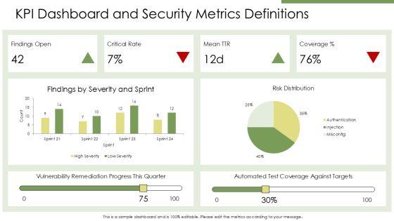 Web Application Security Testing Checklist PPT Slides VM