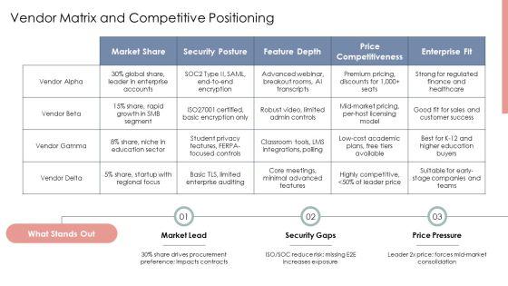 Web Conferencing PPT Template VM