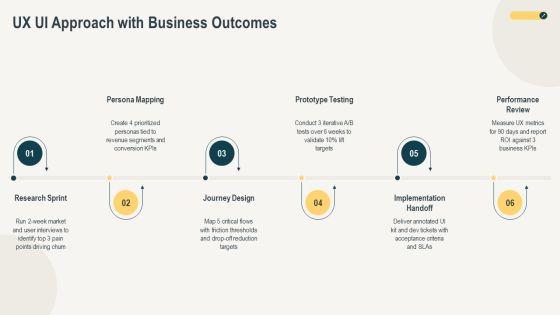 Web Designing Company Profile PPT Mockup VM