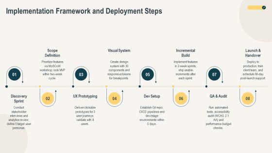 Web Designing Company Profile PPT Mockup VM