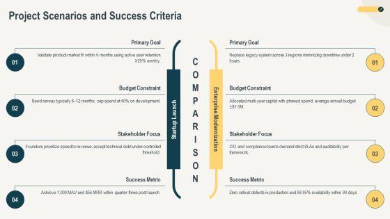 Web Development Project Life Cycle PPT Guidelines VM