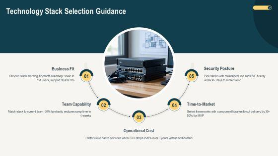 Web Development Project Life Cycle PPT Guidelines VM