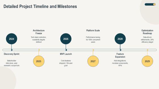 Web Development Project Life Cycle PPT Guidelines VM