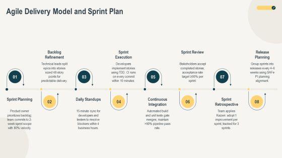 Web Development Project Life Cycle PPT Guidelines VM