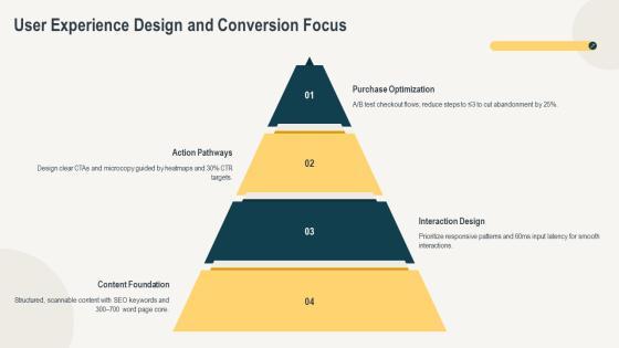 Web Development Project Life Cycle PPT Guidelines VM