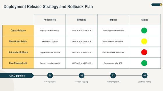 Web Development Project Life Cycle PPT Guidelines VM