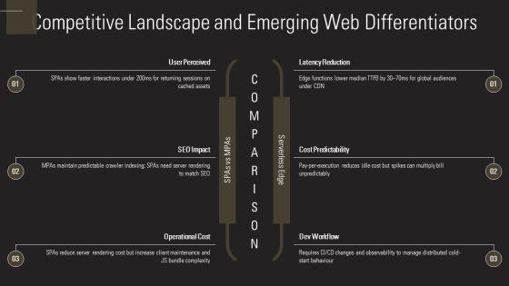 Web Development Trends 2019 PPT Mockup VM
