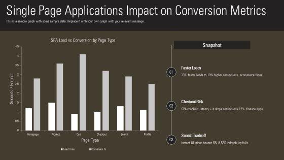 Web Development Trends 2019 PPT Mockup VM