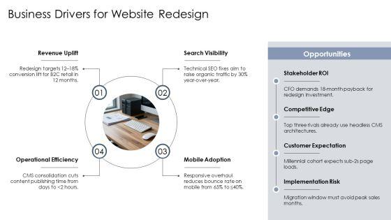 Web Redesign Proposal PPT Example VM