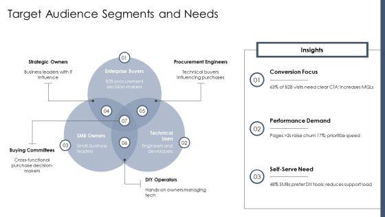 Web Redesign Proposal PPT Example VM