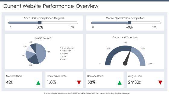 Web Redesign Proposal PPT Example VM