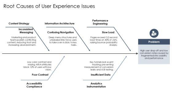 Web Redesign Proposal PPT Example VM