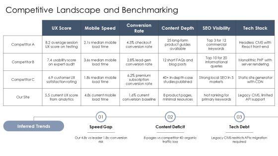 Web Redesign Proposal PPT Example VM