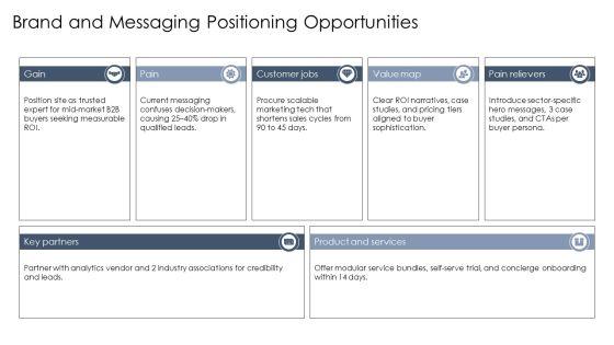 Web Redesign Proposal PPT Example VM