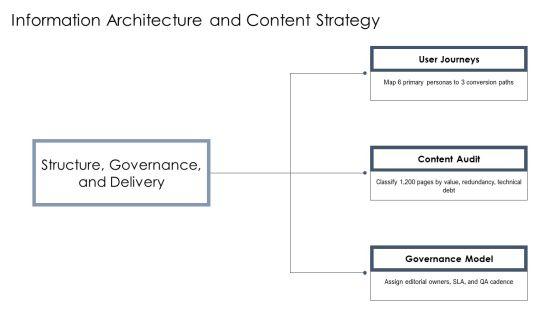 Web Redesign Proposal PPT Example VM