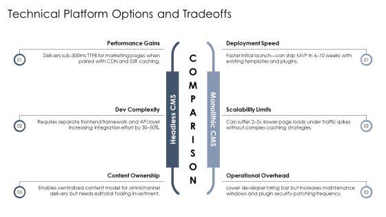 Web Redesign Proposal PPT Example VM