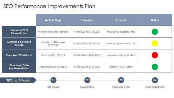 Web Redesign Proposal PPT Example VM