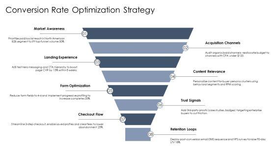 Web Redesign Proposal PPT Example VM
