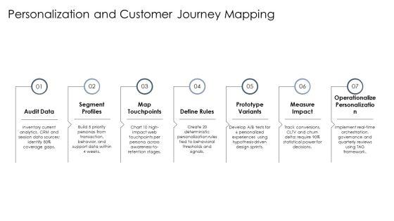 Web Redesign Proposal PPT Example VM